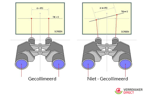 Collimeren Verrekijker